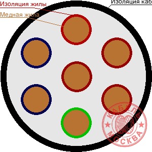 КГВВнг(А)-FRLS 7х0,5