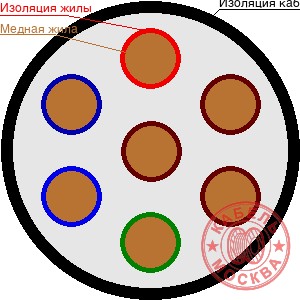 КГВВнг(А)-FRLS 7х35