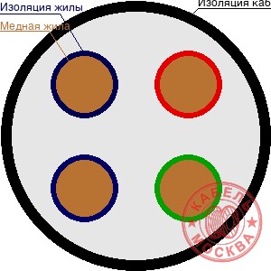 КГВВнг(А)-ХЛ 4х1,2