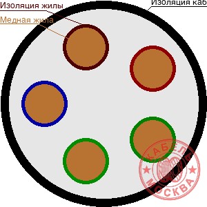 КГВВнг(А)-ХЛ 5х185