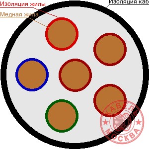 КГВВнг(А)-ХЛ 61х1,5