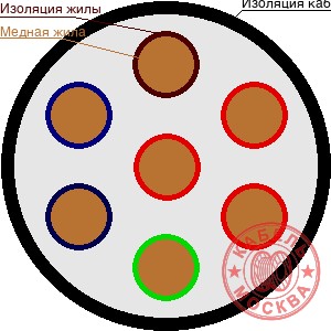 КГВВнг(А)-ХЛ 7х1,0