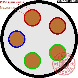 КГВВнг(А)-LS 52х0,5