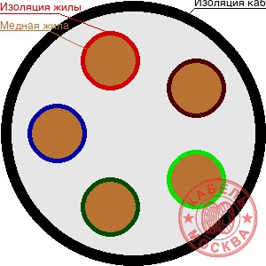 КГВВнг(А)-LS 5х10