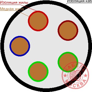 КГВВнг(А)-LS 5х16