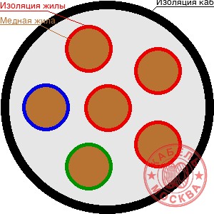 КГВВнг(А)-LS 61х1