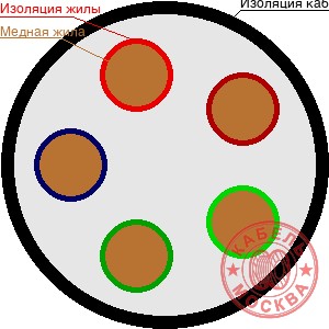 КГВВнг(А)-LS-ХЛ 52х0,35