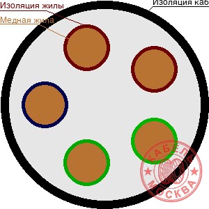КГВВнг(А)-LS-ХЛ 5х0,75