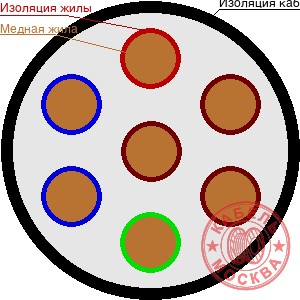 КГВВнг(А)-LS-ХЛ 70х0,5