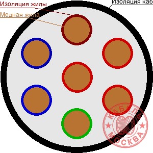 КГВВнг(А)-LS-ХЛ 70х1,5