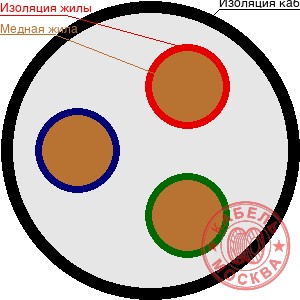 КГВВнг-FRLS 3х150