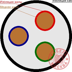 КГВВнг-FRLS 3х6