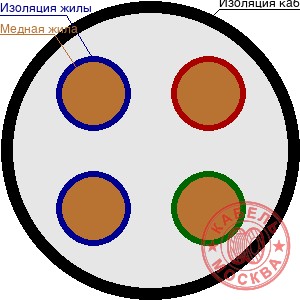 КГВВнг-FRLS 4х16+1х10