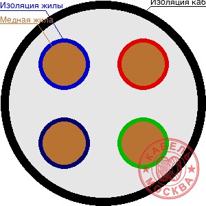 КГВВнг-FRLS 4х70