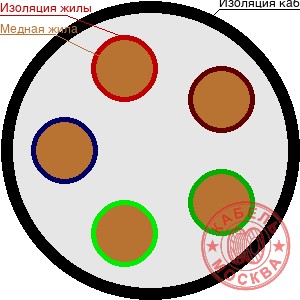 КГВВнг-FRLS 5х1,5