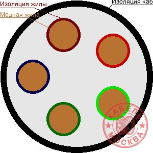 КГВВнг-FRLS 5х10