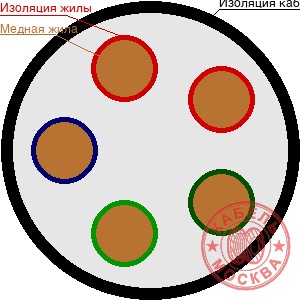 КГВВнг-FRLS 5х2,5