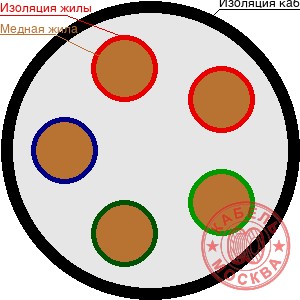 КГВВнг-FRLS 5х240