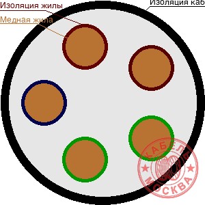 КГВВнг-FRLS 5х4