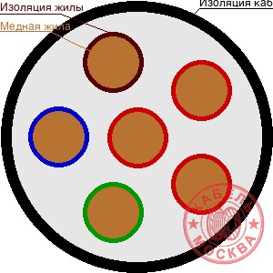 КГВВнг-FRLS 61х2,5