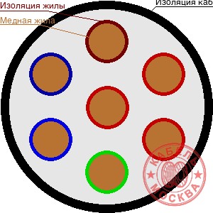 КГВВнг-FRLS 70х2,5