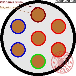 КГВВнг-FRLS 7х0,75
