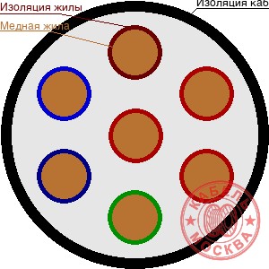 КГВВнг-FRLS 7х1,2