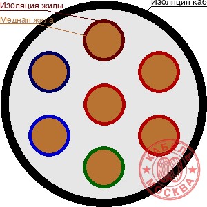 КГВВнг-FRLS 7х2,5