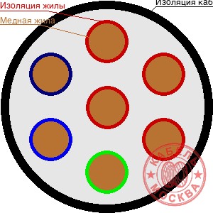 КГВВнг-FRLS 7х4