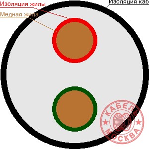 КГВВнг-LS 24х0,75