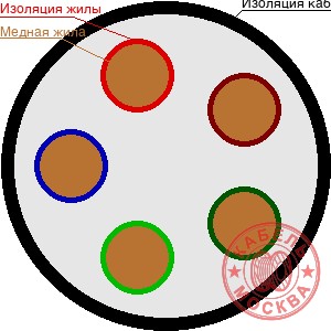 КГВВнг-LS 52х1