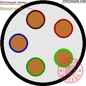 КГВВнг-LS 5х2,5,