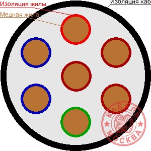 КГВВнг-LS 70х1