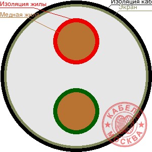 КИПЭВ 2х0,78