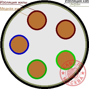 КИПЭВ 5х0,6