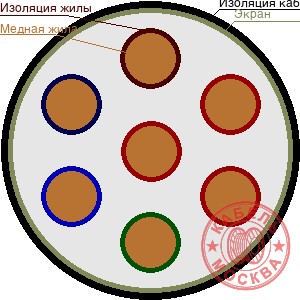КИПЭВ 7х0,6