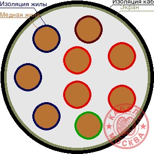 КИПЭВ 9х0,6