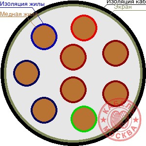 КИПЭВ 9х2х0,6