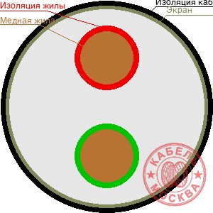КИПЭВнг(А)-LS 2х2х0,6
