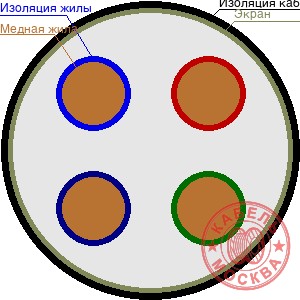 КИПЭВнг(А)-LS 4х2х0,6