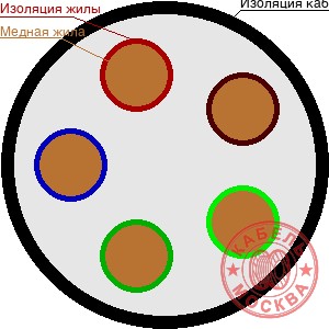 КНР-П 5х2,5