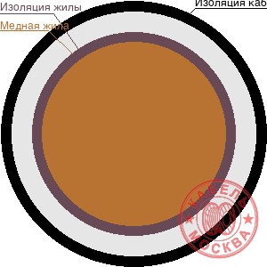 КПСэнг(А)-FRLS 10х0,5