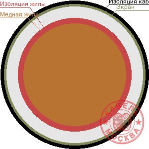 КПСВЭВ 10х0,5