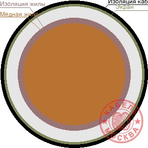 КПСВЭВ 1х2х0,5