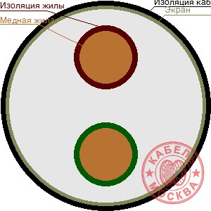КПСВЭВ 2х0,75