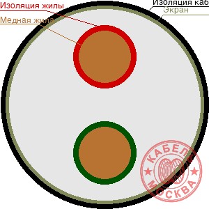 КПСВЭВ 2х2х1,5