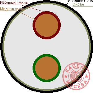 КПСВЭВ 2х2х1