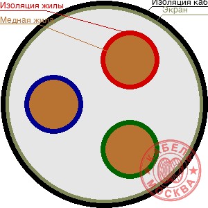 КПСВЭВ 32х2х0,5