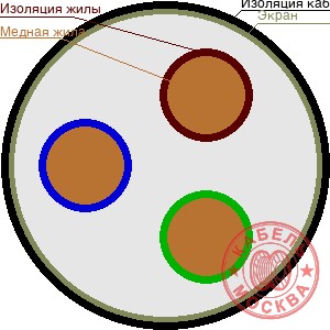 КПСВЭВ 3х0,5