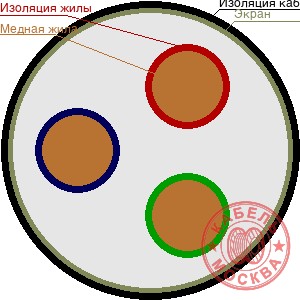 КПСВЭВ 3х2х1
